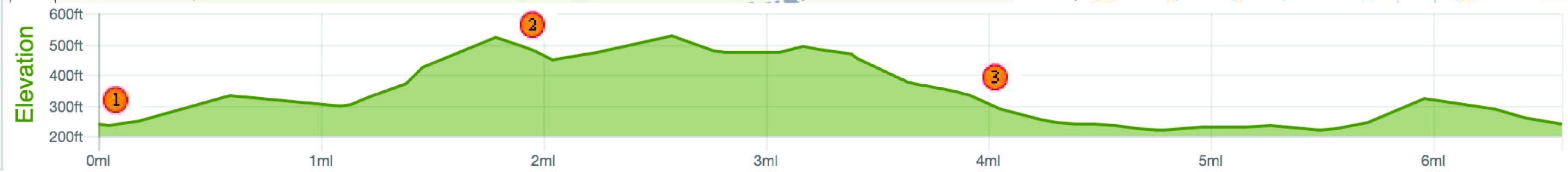 height profile